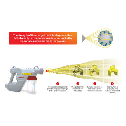 Comac Electrostatic E-Spray