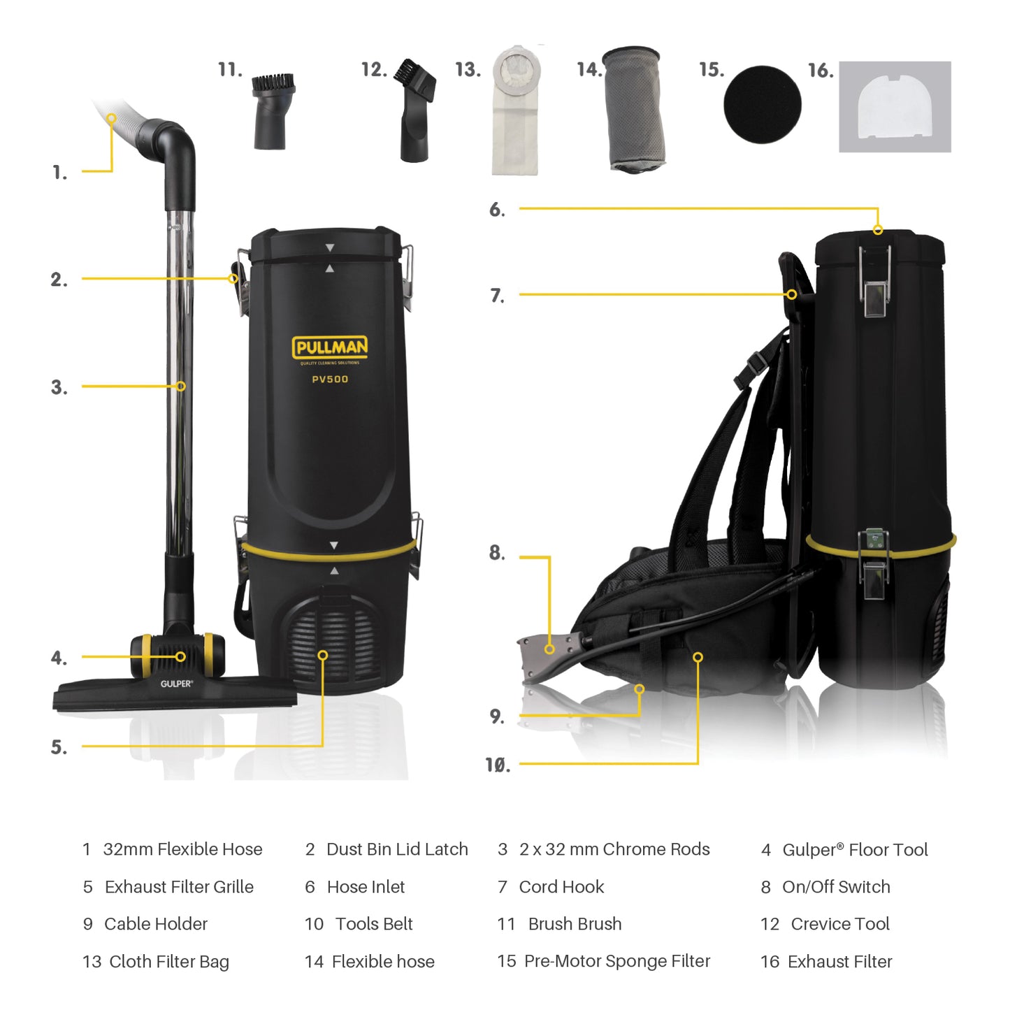 Backpack vacuum cleaner with labeled parts on a white background