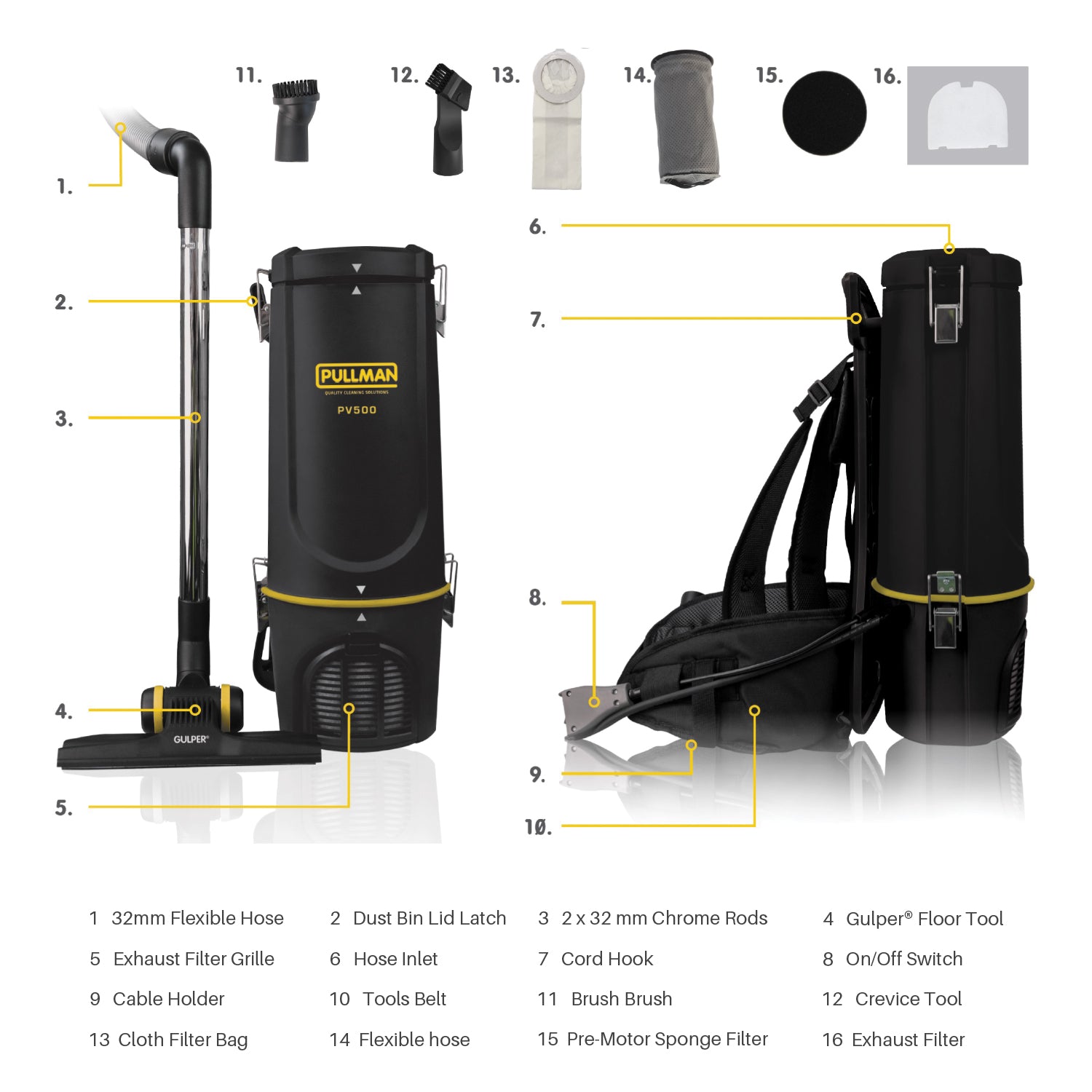 Backpack vacuum cleaner with labeled parts on a white background