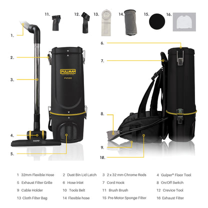 Backpack vacuum cleaner with labeled parts on a white background
