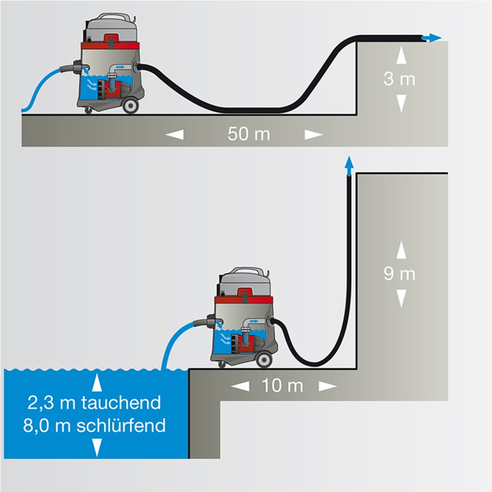 Diagram showing a vacuum cleaner with hose lengths and water depth capabilities on a gray background.