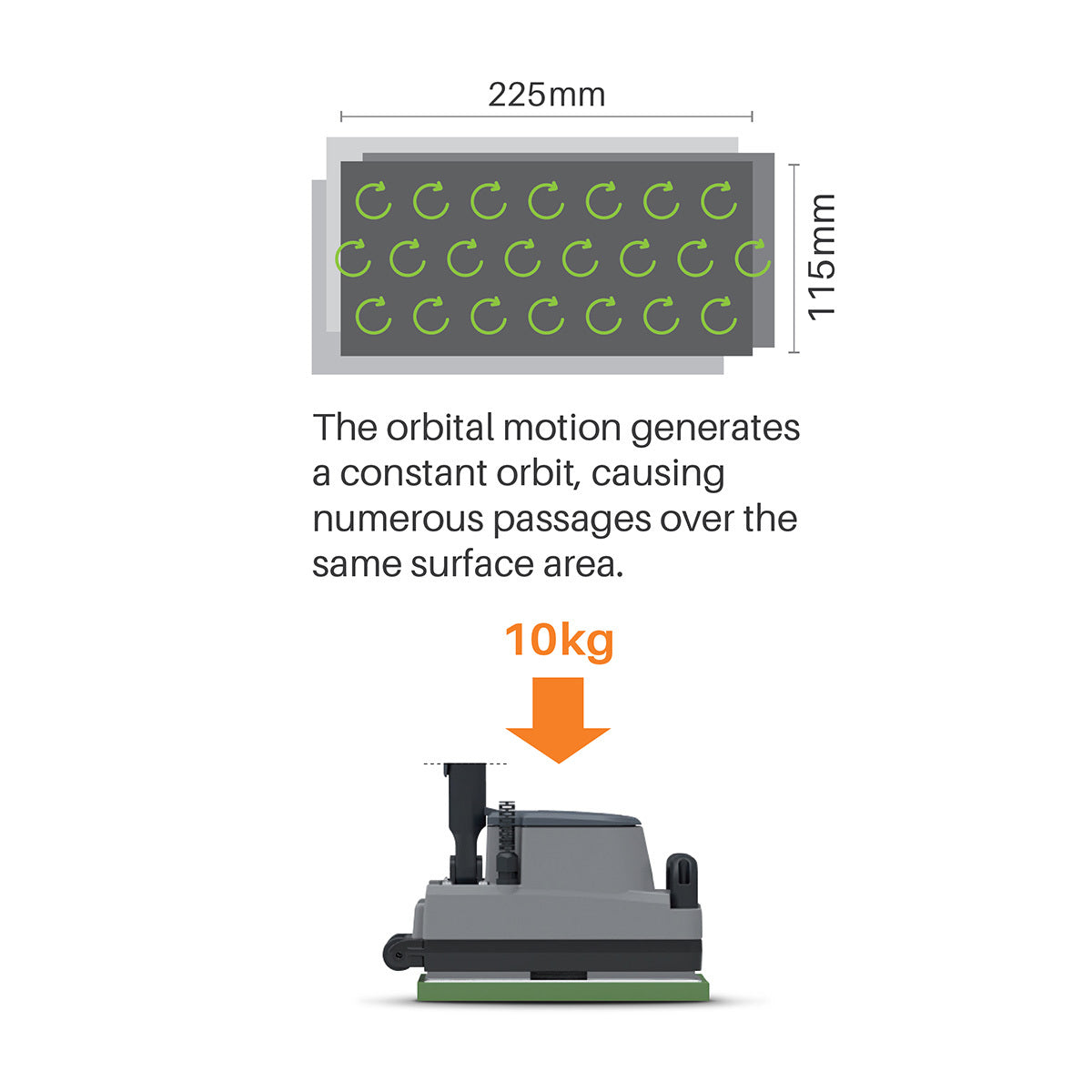 TMB Mi-TOR Orbital Edging Machine